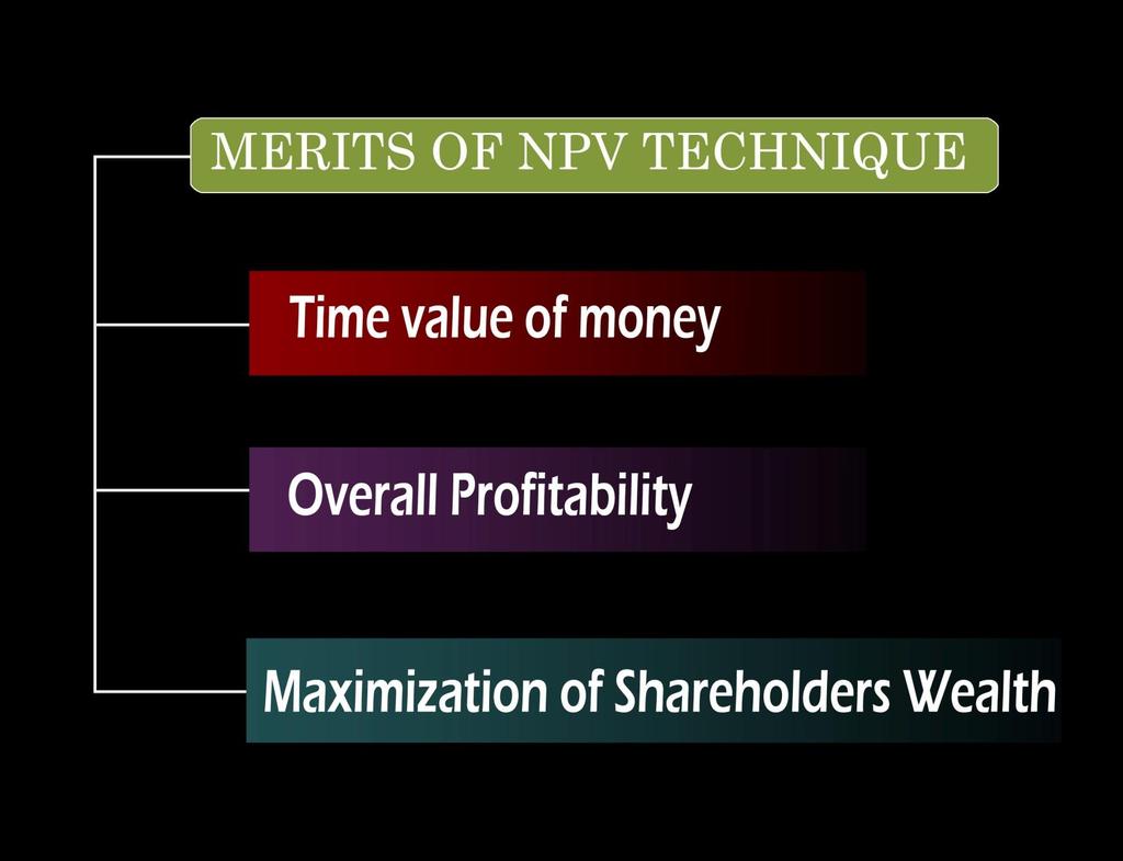 3. MERITS OF NPV TECHNIQUES Students, now we will evaluate this technique which we have learned for evaluating a capital budgeting proposal,