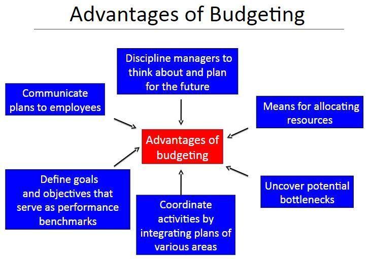 Budget committee - a group of key management personnel responsible for overall policy matters related to the budget program, coordinating the preparation of the budget, handling disputes related to