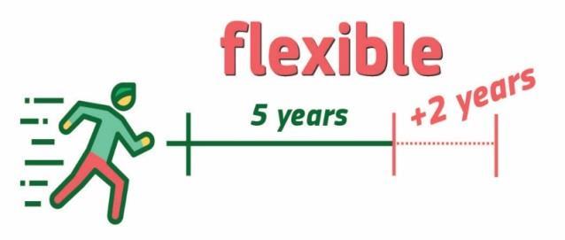 Flexibility Mid-term review (Article 14 CPR) Flexible programming adjusted to new challenges and emerging needs in a fast changing world Review of all programmes taking into account changes in