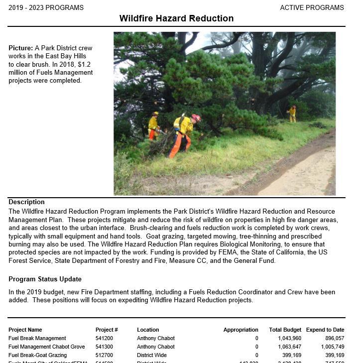 Wildfire Hazard Reduction Program pg. 157 $21.