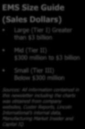 EMS Size Guide (Sales Dollars) Large (Tier I) Greater than $ billion Mid (Tier II) $ million to $ billion Small (Tier III) Below $ million Quarterly Comparison EMS M&A by Geography 7 5 Q- Q- Q-7 Q-7