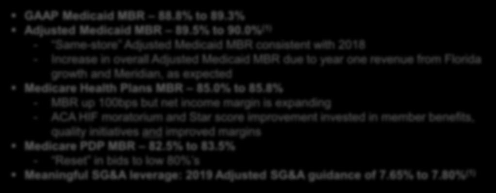 8% - MBR up 100bps but net income margin is expanding - ACA HIF moratorium and Star score improvement invested in