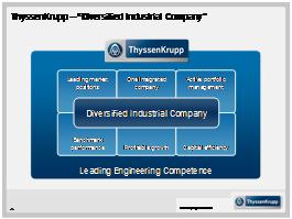ThyssenKrupp Strategic Way Forward Company Positioning Portfolio Optimization Change Management Performance Orientation Financial Stability Strategic Push Diversified Industrial Company More &