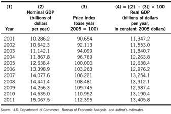 Table 8-3 Correcting GDP for Price Index Changes Copyright 2012 Pearson Addison-Wesley. All rights reserved. 8-49 Figure 8-4 Nominal and Real GDP Copyright 2012 Pearson Addison-Wesley.