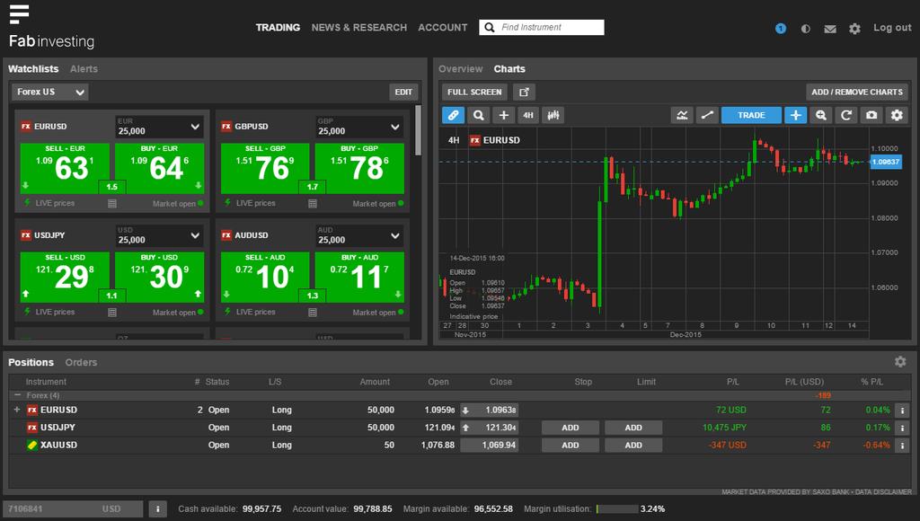 TRADER ON YOUR DESKTOP Watchlist/Trade Board where you monitor and trade instruments Account Services Access to Account Services Instrument Search Chart chart allows you analyze price movements,