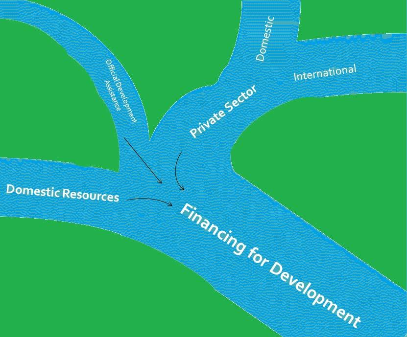 The key components of financing