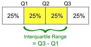 - The Inter-Quartile range is calculated: IQR = Q3 Q1 a) The size