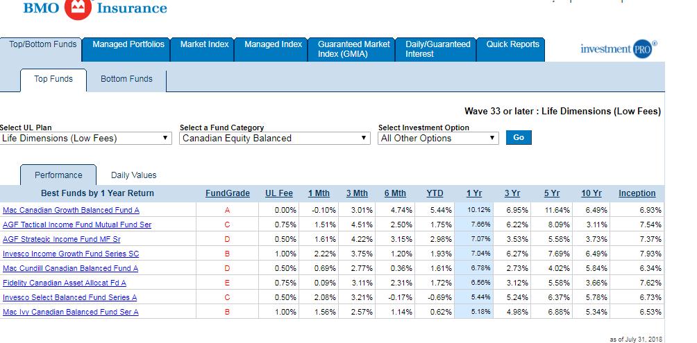 Viewing Details on Top/Bottom Funds Choose a category from the dropdown