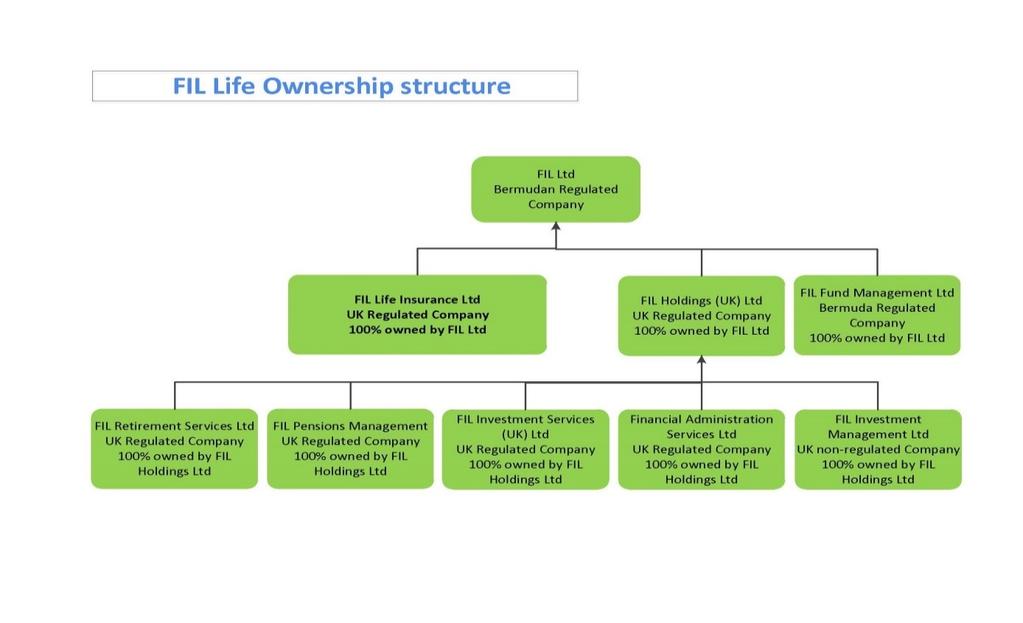 A.1.2 Ownership FIL Life is 100% owned by FIL Limited (FIL Ltd), a company incorporated in Bermuda.
