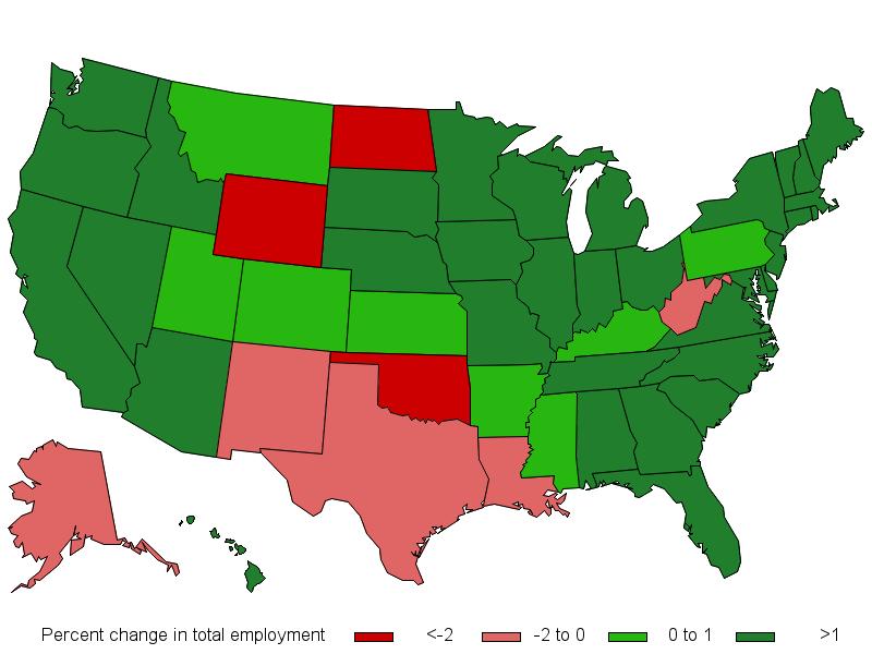 Low oil prices benefit most states (Effect of a 5% decline in oil prices on employment) -2. -4.3 -.7 -.7-2.3-1.7-1.2-1.