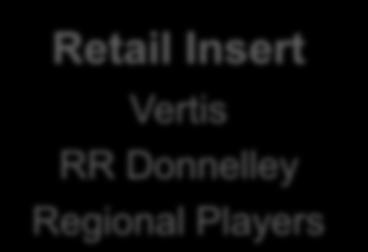Players Retail Insert Vertis RR
