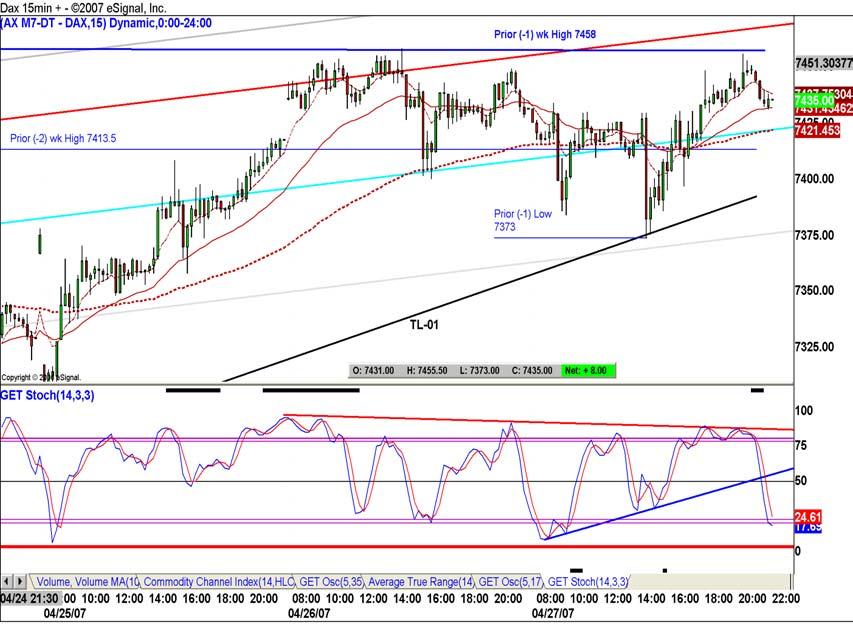 4 60-min Chart An astute trader should always back-up his forecast levels with a Gann study.