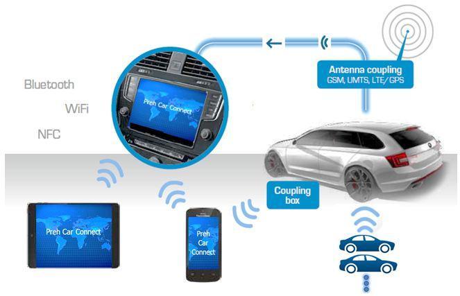 Figure Shake & vibration test Figure 3D laser scanning 4-6 bench 4-7 equipment 此外,PCC 目前提供全方位的车辆网联解决方案, 除了已经投入大规模商用的车联网服务外, 技术上已经成熟的车辆与手机互联和车内手机无线充电技术, 以及正在研发的 V2X( 车和车 车和路 ) 通信系统, 都充分体现了 PCC