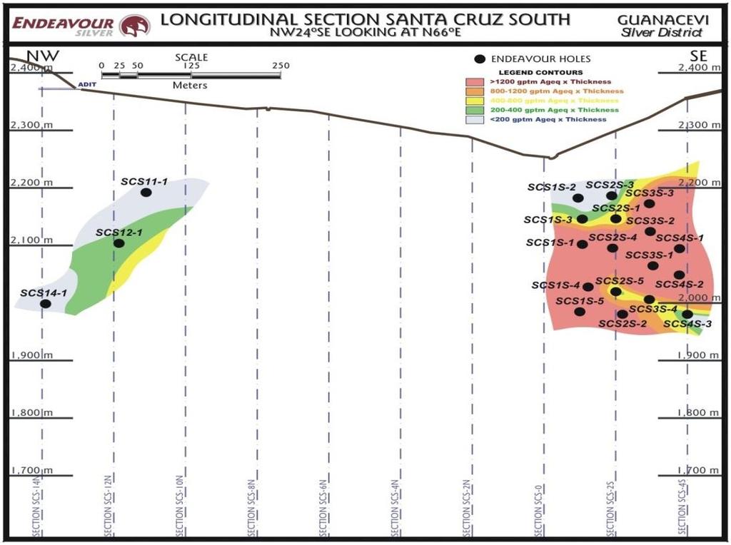 Guanaceví: High-Grade Discovery at Santa Cruz Sur Hole From True Width Au Ag (m) (m) (gpt) (gpt) SCS1S-1 210.85 4.71 1.88 442 211.90 0.44 2.69 1455 SCS1S-3 182.50 1.50 0.56 161 SCS1S-4 344.00 3.58 1.