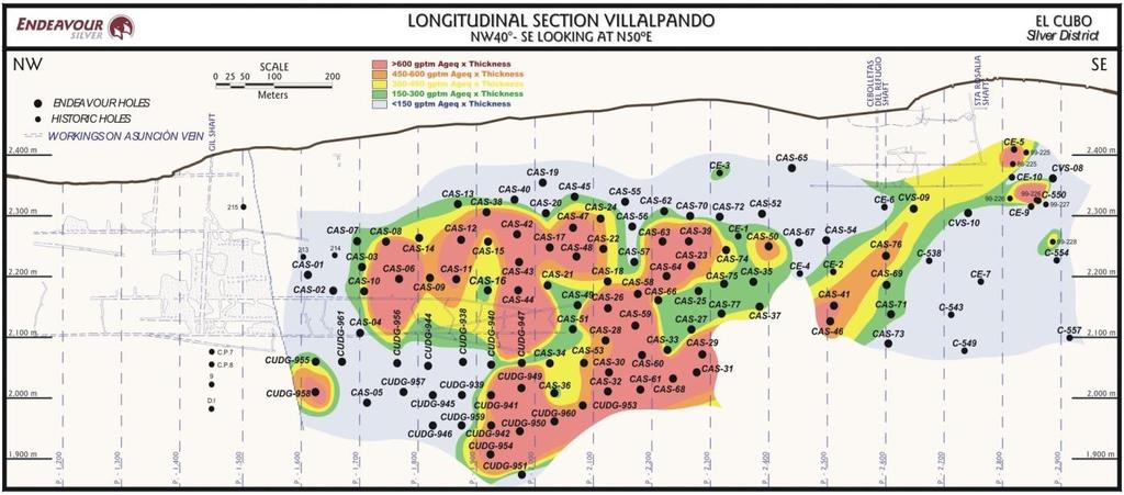 El Cubo: Discovery at Villalpando-Asunción Hole CAS-39 CAS-41 CAS-42 From True Width Au Ag AgEq (m) (m) (gpt) (gpt) (gpt) 285.10 4.80 1.59 268 363 288.35 0.77 2.68 476 637 440.05 1.52 2.