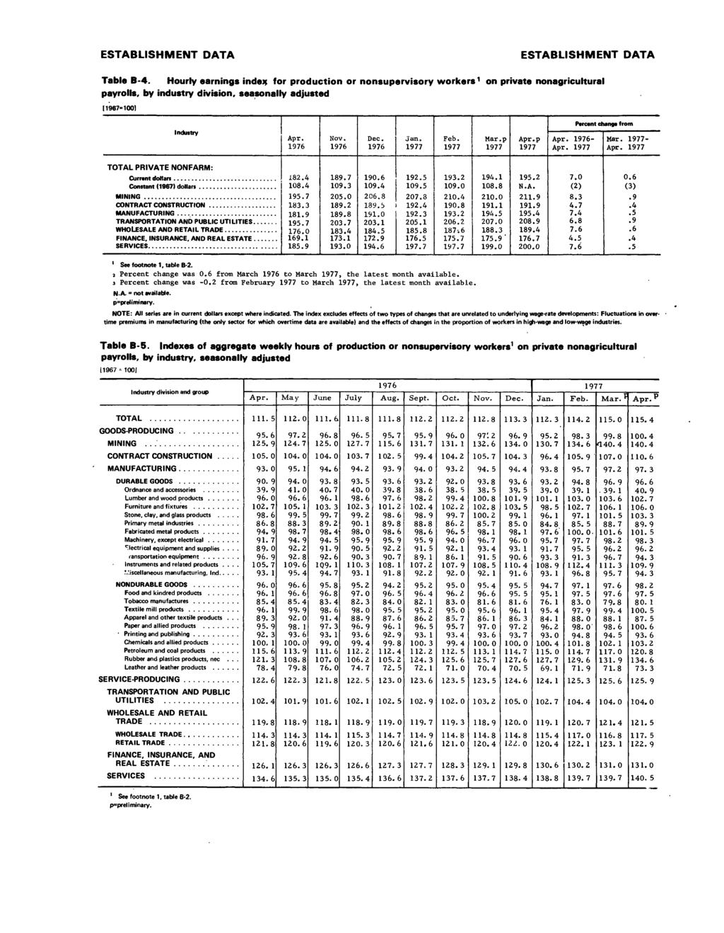 ESTABLISHMENT DATA ESTABLISHMENT DATA Table B-4.