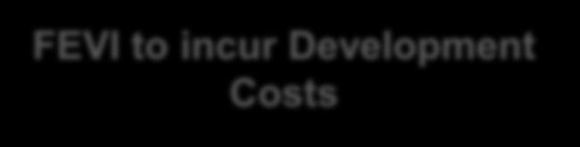 Treatment of Development Costs FEVI