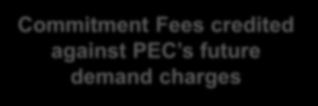 Treatment of Commitment Fees PEC to pay Commitment Fees to FEVI LNG Project proceeds LNG Project does not proceed Commitment Fees credited against PEC s