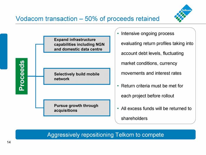 14 Expand infr as tr uct ure capabiliti es includi ng NGN and domestic data centre S el ecti vely build m obile networ k Pur sue gr owth thr ough acquisitions Vodacom transaction - 50% of proceeds