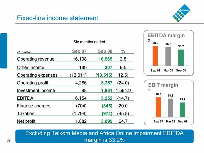 32 Fixed -line income statement Si x months ended Six months ended Six m onths ended ZAR mi llion S ep 0 7 Sep 08 % Operating r evenue 16,108 16,5 65 2.8 Other income 189 207 9.