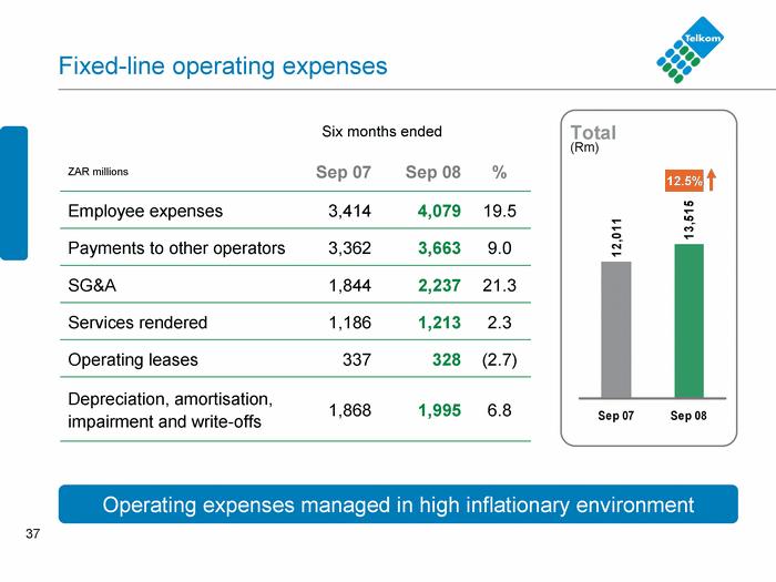 37 Fixed -line operating ex pen ses Sep 07 S ep 08 East 12011 1 3515 12.5% Six m onths ended Six mo nths en ded ZAR mill ions Sep 07 Sep 0 8 % E mployee expenses 3,41 4 4,079 19.