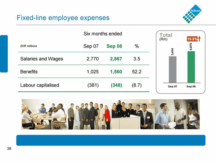 38 38 Fix ed - line employee expens es Si x months ended Si x months ended ZAR m illions Sep 07 Sep 08 % Salaries and Wages 2,77 0 2,867 3.5 Benefi ts 1,0 25 1,560 52.