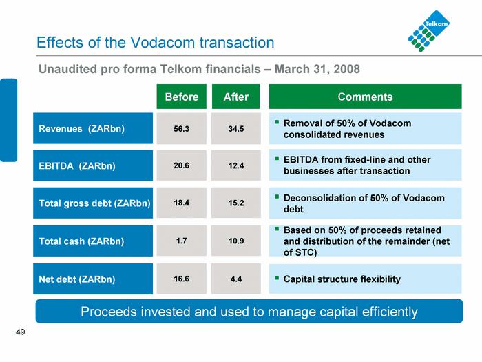 49 Effects of the Vodacom t ransacti on Proceeds invested and used to manage capital efficiently After Before Comm ents Revenues (Z ARb n) 34.5 5 6.3 EBIT DA (Z ARbn) 12.4 20.