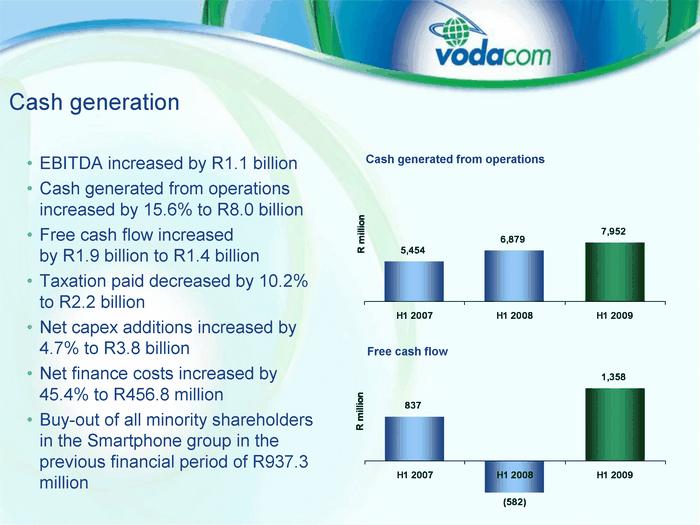 Cas h generation EBIT DA increas ed by R1.1 billi on Cas h gener at ed from operations incr eas ed by 15.6% to R8.0 bil lion Fr ee cas h fl ow increas ed by R1.9 billi on to R1.