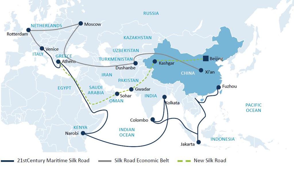 regions Eased trade between the regions Secures the trade route that reduces implications of South Chinese sea dispute Creation of new markets and growth of GDP China s three key goals: 1.