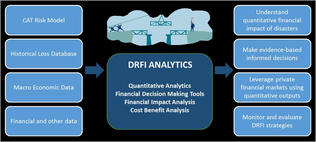 RF Analytics Closing the Gap tuarial analysis bridges the gap between risk data and