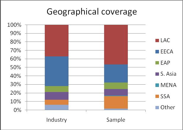in the CGAP 2010 MIV Survey Report),