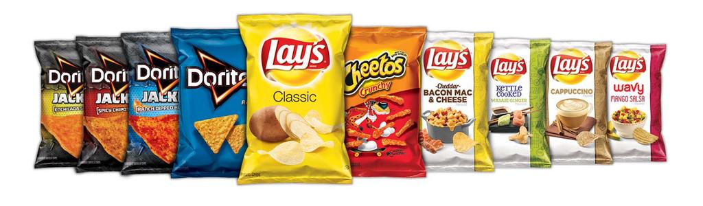 Frito-Lay North America Lay s, Doritos and Cheetos each posting solid revenue growth Core constant currency operating profit growth: +5% Core operating margin expansion: +80 basis points Slightly