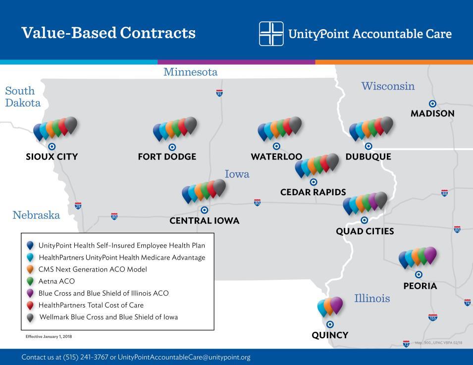 UnityPoint Accountable Care Multi-state ACO/CIN Value-Based contracts 250,000+ lives in Value Agreements 50%+ with downside