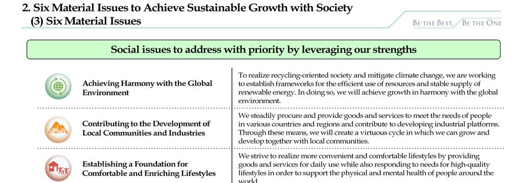 Achieving Harmony with the Global Environment As the requirement for realizing recycling-oriented society and for mitigating climate change accelerates in the world, we will achieve growth in harmony