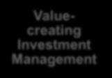 Management Proactive Asset Management IMPROVE