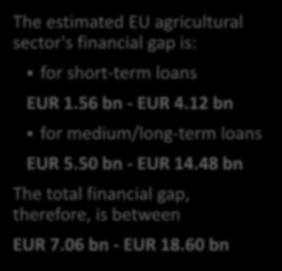 12 bn for medium/long-term loans EUR 5.50 bn - EUR 14.