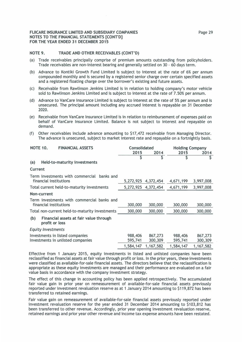Page 29 NOTE 9. (a) TRADE AND OTHER RECEIVABLES (CONT'D) Trade receivables principally comprise of premium amounts outstanding from policyholders.