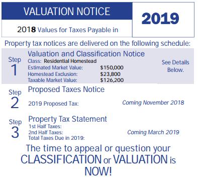 Know Your Valuation PROPERTY VALUATION AND CLASSIFICATIONS Property classification and