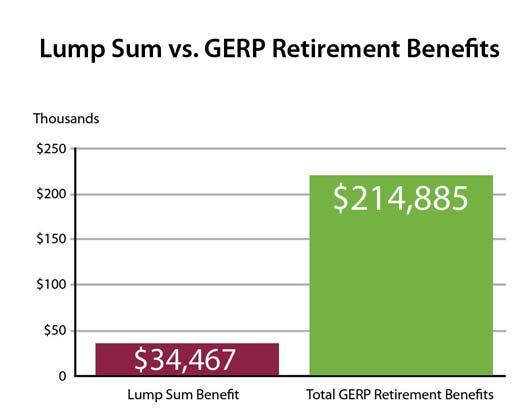 LEAVING THE CITY BEFORE RETIREMENT Taxes, Penalties, and Other Consequences to Consider Before Taking Lump Sum Benefits Becoming a Deferred Vested Participant Loss of Valuable GERP Pension Benefits