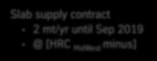 supply contract 2 mt/yr until Sep 2019 @ [HRC MidWest minus] TK CSA Brazil 0.0 2.