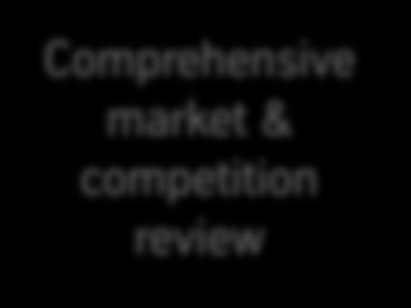 Comprehensive market &