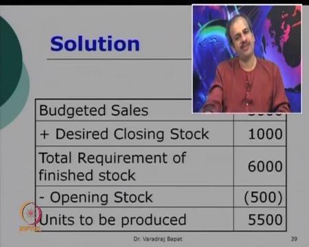 (Refer Slide Time: 10:29) So, now budgeted sales as was given is 5000 it is desired that we must maintain closing stock of 1000.