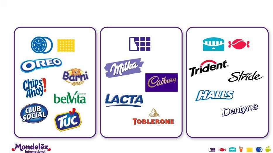 with leading brands in