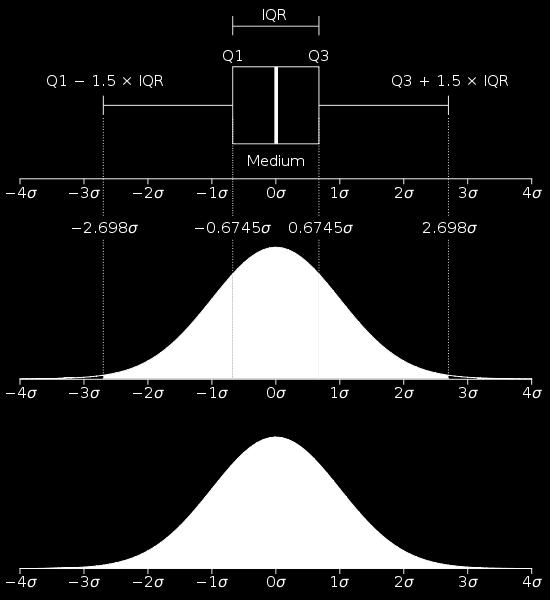 Probability Density Function Describes