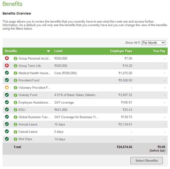 This Benefits Overview outlines the benefits provide by VMware that you will receive automatically at no cost to you.