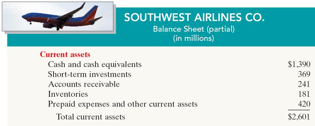 The Classified Balance Sheet Current Assets Illustration 4-19 Companies