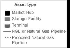 3% 450 150 50 Texas Express 10% 600 280 28 Other NGL pipelines (2) Various 1,200 326 241 NGL Pipelines 4,600 1,356 719 Key Attributes Segment is fee-based / fee-like NGL pipelines (majority of