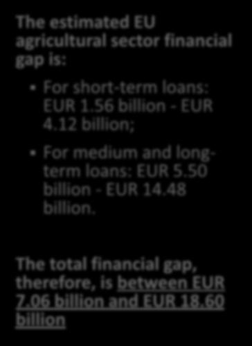 12 billion; SE 48 EE 53 LV 155 For medium and longterm loans: EUR 5.50 billion - EUR 14.48 billion.