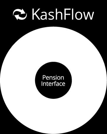 KashFlow are proud to offer the KashFlow AE Suite.