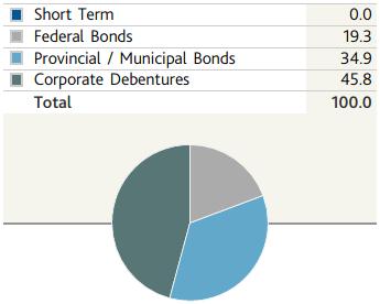 dated August 27, 2015 (the Fund Facts ) illustrates how Class A units of the fund have performed over the 5 years presented. Returns are after expenses have been deducted.